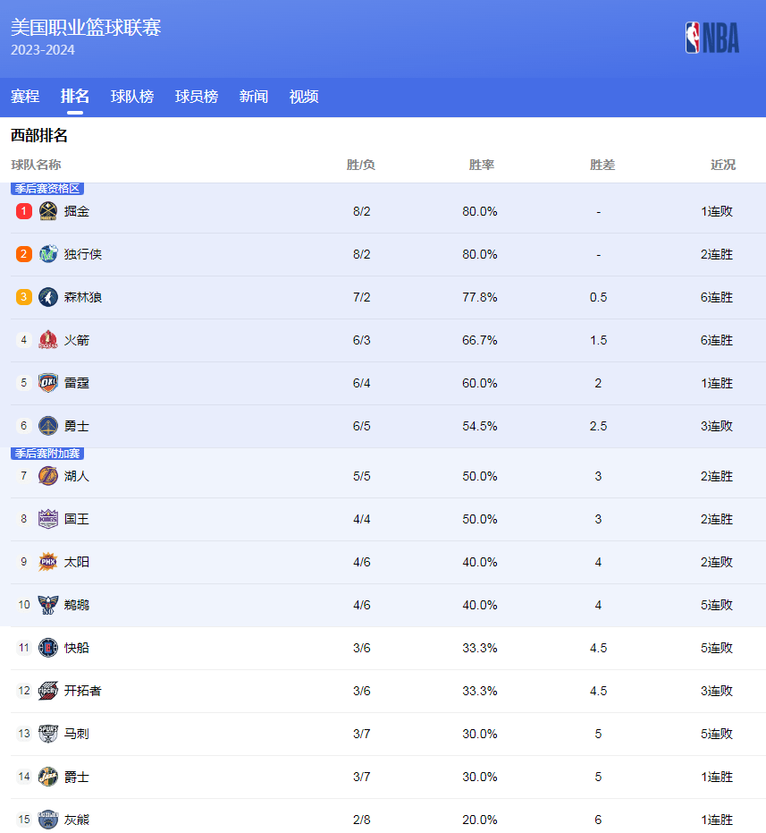 年轻球员的